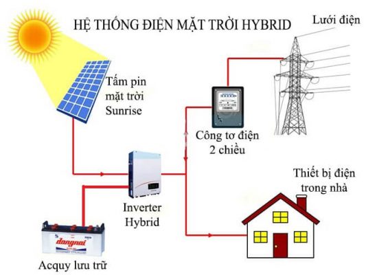 Hệ thống điện mặt trời Hybrid